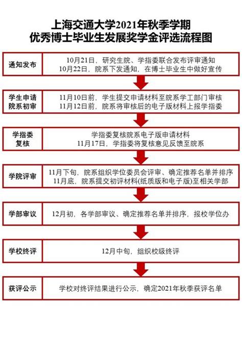 14823 元！2021全国博士平均月薪数据出炉！_就业_毕业生_落实率