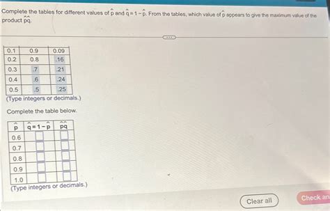 Solved Complete the tables for different values of hat(p) | Chegg.com