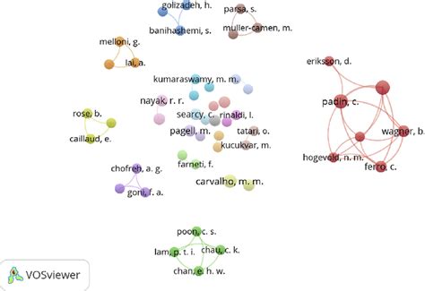 Co. Purchase Network Visualization 的图像结果