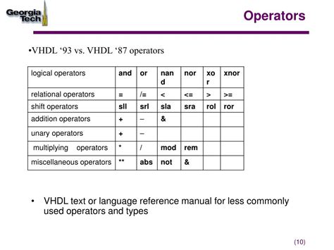 Image result for Types of Identifiers