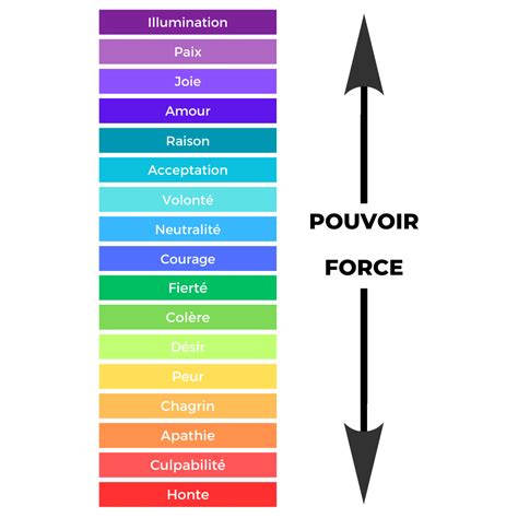 Conscience 的图像结果