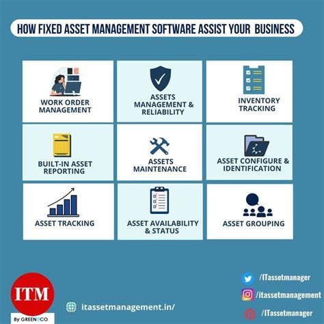 Image result for Project On Fixed Asset Management