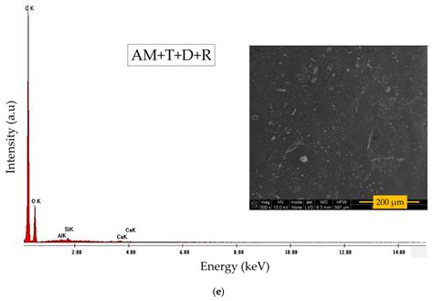 Mitigation of Urban Heat Island Effects by Thermochromic Asphalt Pavement