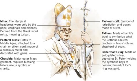 Interactive: Papal installation - Data Desk - Los Angeles Times