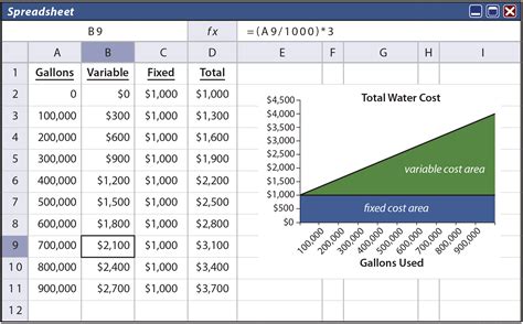 Cost Behavior Analysis - principlesofaccounting.com