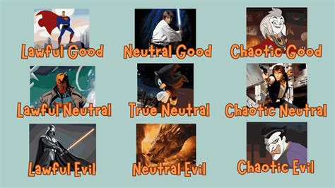 The Dungeons and Dragons Alignment Chart Explained