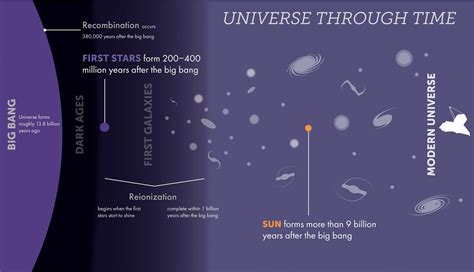 Cosmic Inflation Explained 的图像结果