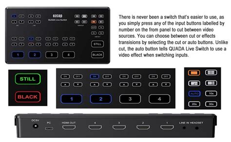 Ezcap 328 HD60 Streaming Video Switcher 4 HDMI Input 1080P Capture ...