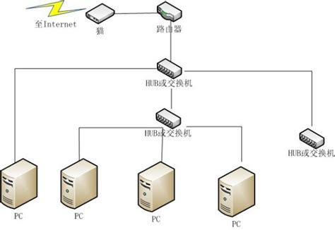 怎么组建一个单位的局域网？服务器、路由器、交换机相互之间怎么连接！！_百度知道