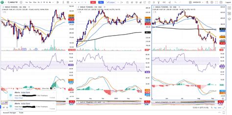 Introducing: Technical Alerts on Dhan charts - Page 3 - Product ...