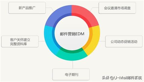 其他一些品牌edm设计|网页|电商|wudibaixiaosheng - 原创作品 - 站酷 (ZCOOL)