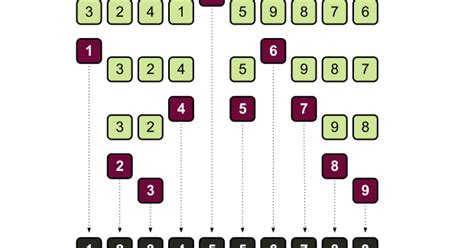 Array Program Descending Order in Java in Simple Way 的图像结果