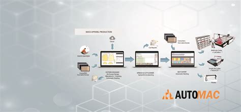 Image result for CAD Pattern Making Software List