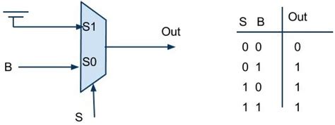 Image result for XOR Gate Using Mux