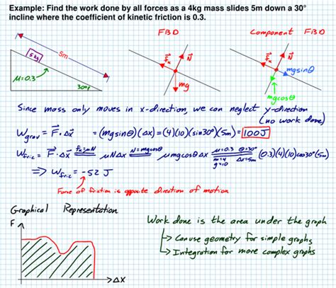 Work Physics Explained 的图像结果