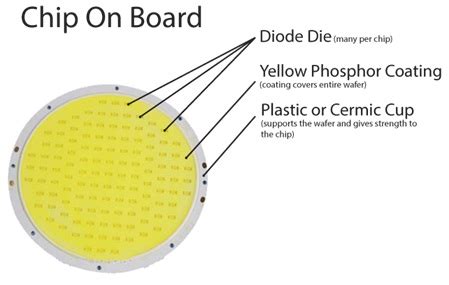 LED Packaging Process 的图像结果