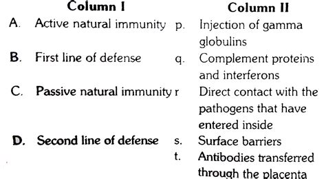 column I lists the components of boduy defense and column II lists the ...