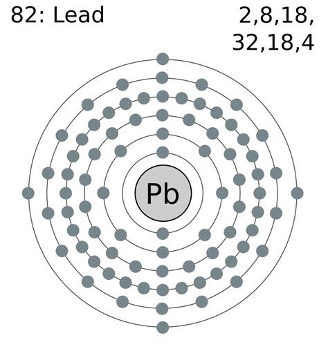 Lead Valence Electrons | Lead Valency (Pb) with Dot Diagram