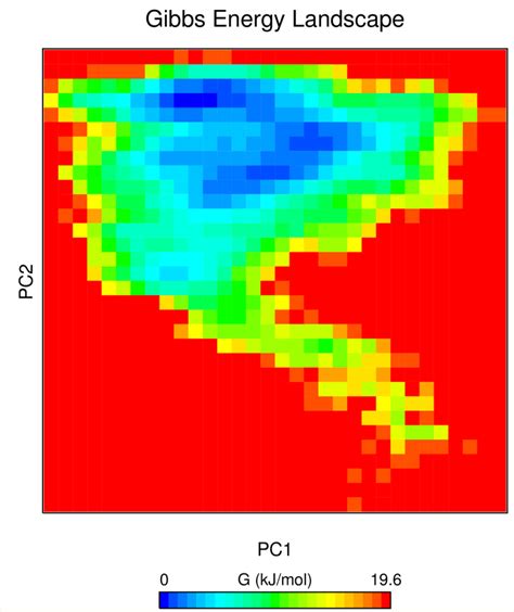 Protein Evolution Landscape 的图像结果