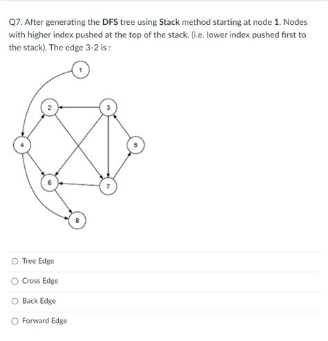 Image result for DFS Using Stack