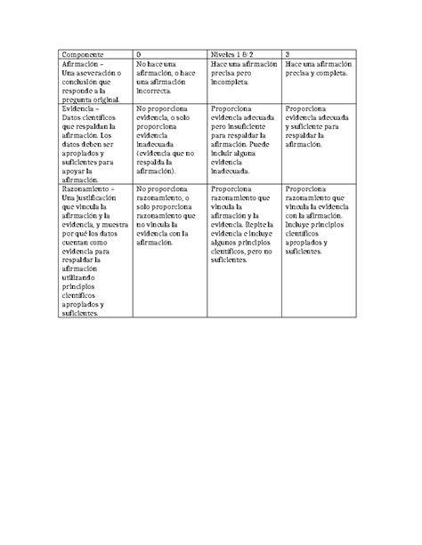 Rubrica CER (Claim, Evidence, Reasoning) en Español - Studocu