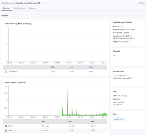 Manage NodeBalancers