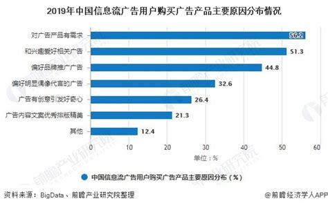 2018年中国信息流广告市场趋势报告——推广必看！