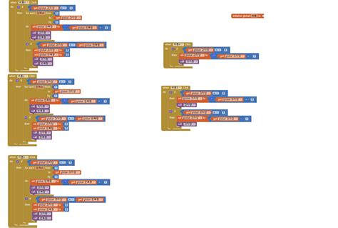 Image result for How to Use MIT App Inventor