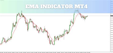 MT4 Indicators Download 的图像结果