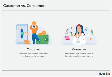Consumers Examples