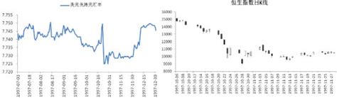 救市之横向对比：香港1997年金融保卫战|股市|国际|恒生指数_新浪财经_新浪网