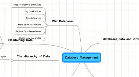 Image result for Database Concepts Mind-Mapping