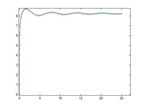 Image result for Exponential Integral in MATLAB