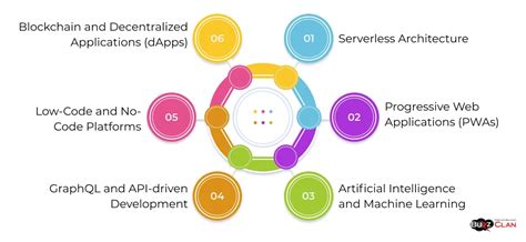 Average Package of Full Stack Technology 的图像结果