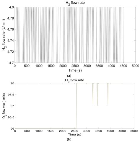 Modeling of Nonlinear SOEC Parameter System Based on Data-Driven Method