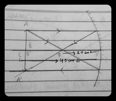 A spherical mirror produces an image of magnification -1 on a screen ...