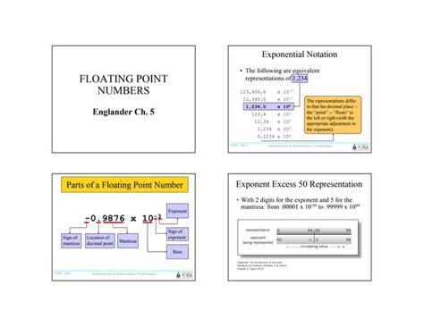 Infdev Floating Point 的图像结果