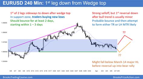 Stock market sell climax reversal after senate nuclear option | Brooks ...