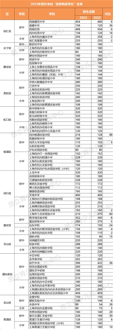 2022年深圳龙华区民办学位补贴标准及补贴规则_小升初网
