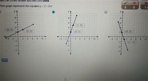 which graph represent the equation y - 2 = 3x? - brainly.com