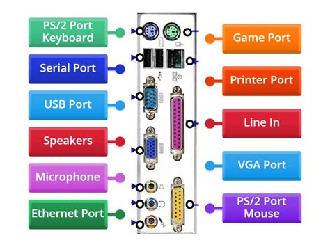 Image result for Computer Port Names