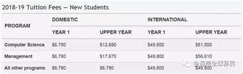 澳洲留学生VS本地生学费大比拼 - 知乎