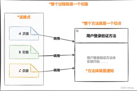 Spring AOP Algorithm Flowchart 的图像结果