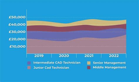Employment Survey Inforgraphic | Freelancer
