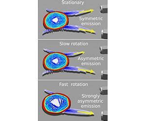 Image result for Powered Gyroscope