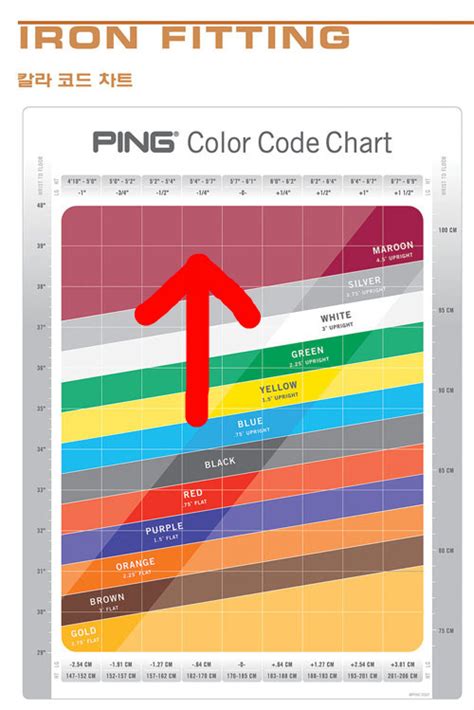 Ping Color Code Chart 的图像结果