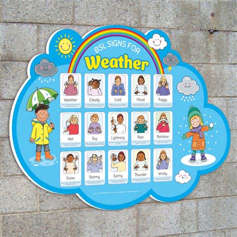 BSL Weather Sign - British Sign Language Sign for Schools