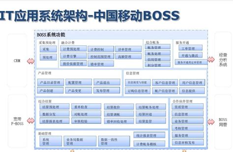 新一代BOSS系统解决方案_boss系统图片-CSDN博客