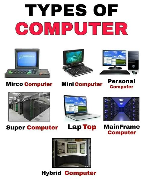 Different Computers Types 的图像结果