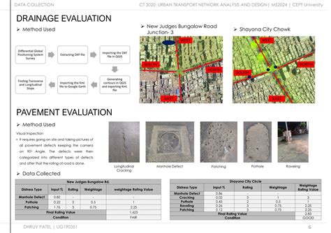 URBAN TRANSPORT NETWORK ANALYSIS AND DESIGN | CEPT - Portfolio